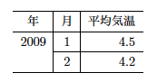 LaTeX 表 セル縦結合02